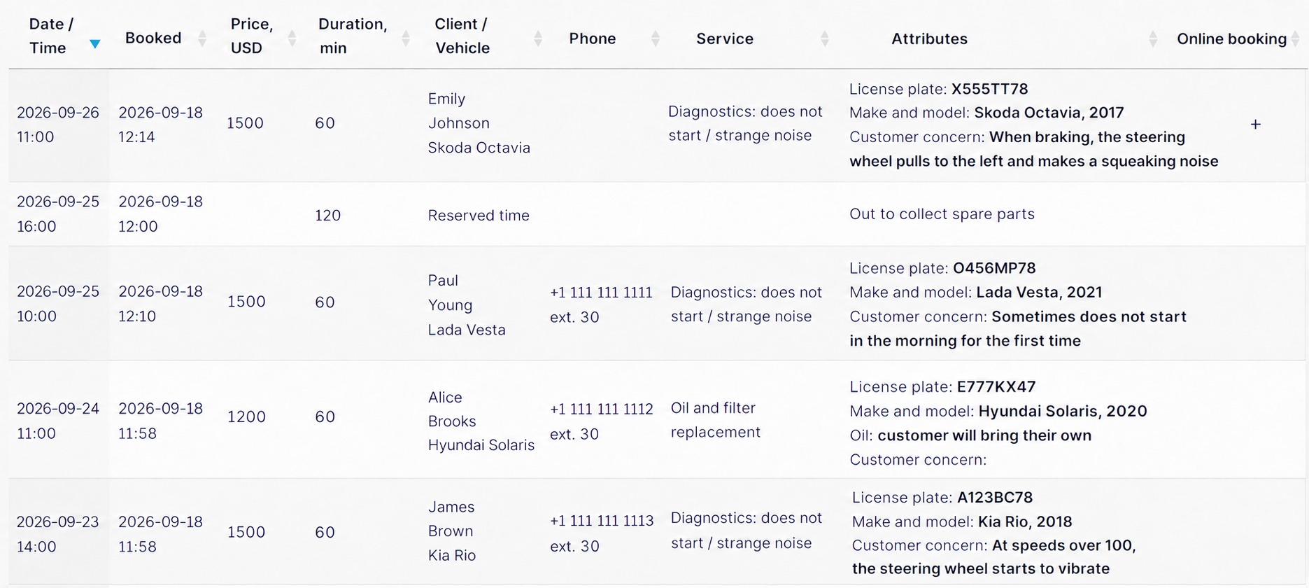 The full visit log with booking fields