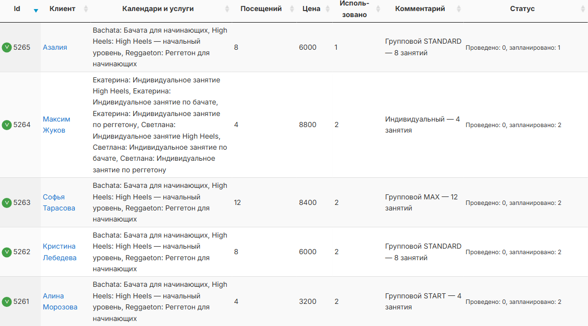 Абонементы клиентов школы Ritmo