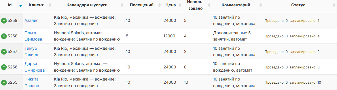 Абонементы учеников и остатки занятий