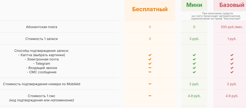 Верхняя часть таблицы на странице «Цены»